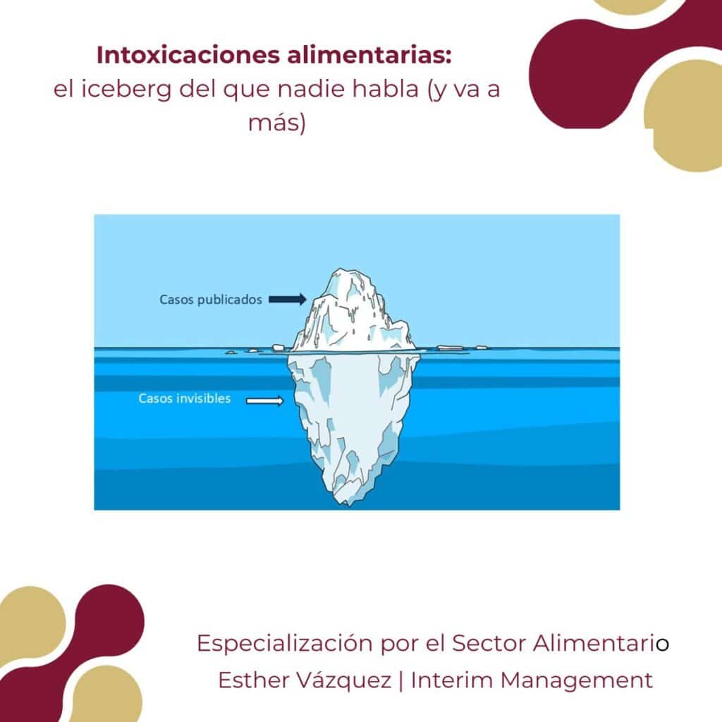 intoxicaciones alimentarias