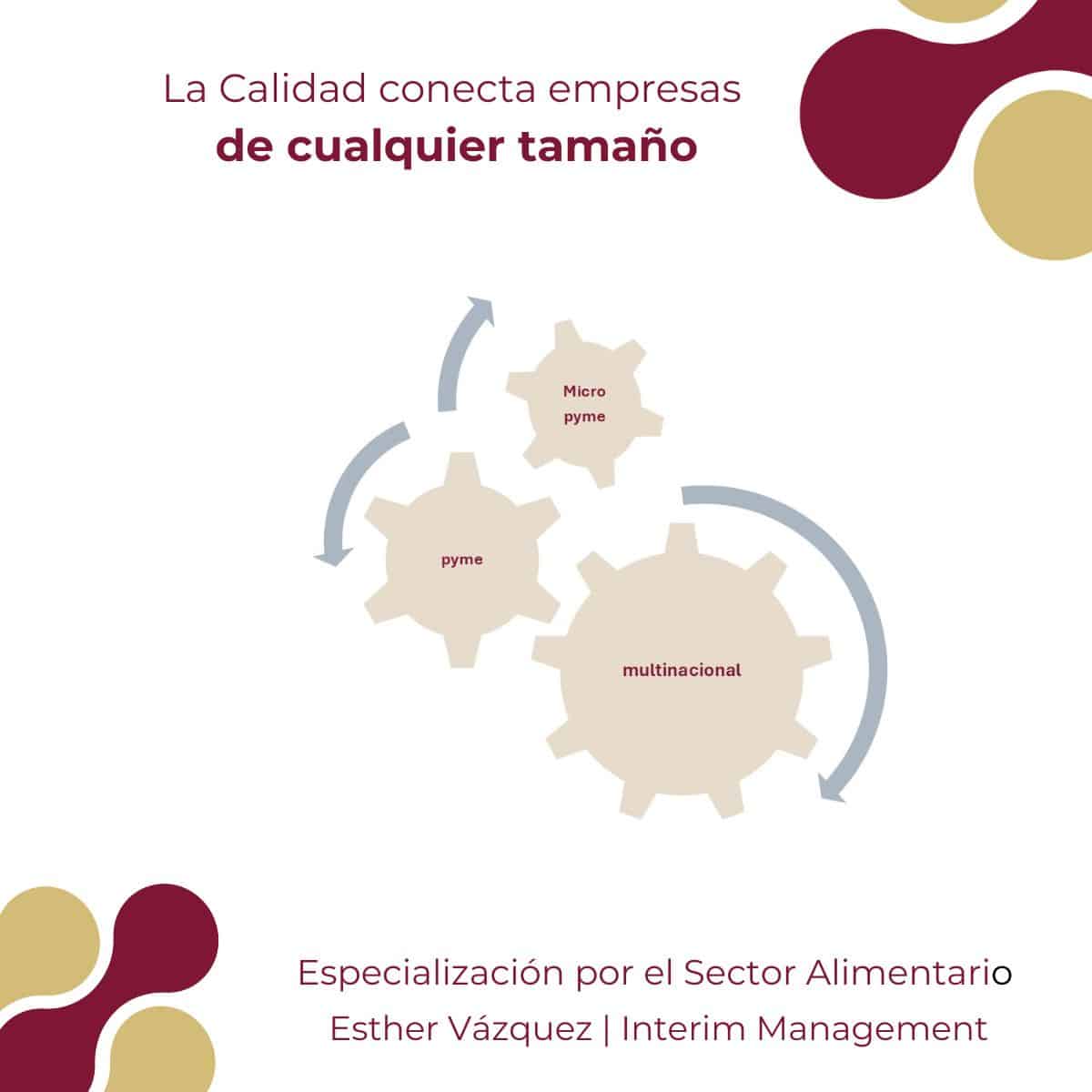 sistemas de gestión de calidad alimentaria