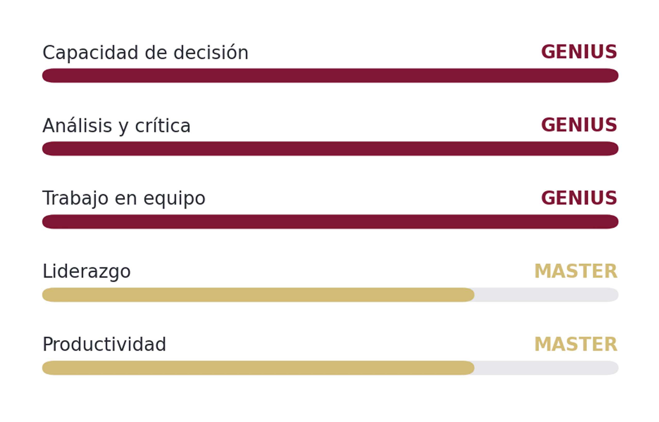 Capacidades más destacadas del test de Azulay